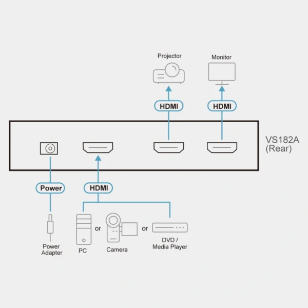 Aten 2-Port 4K HDMI Splitter - VS182A Layout View