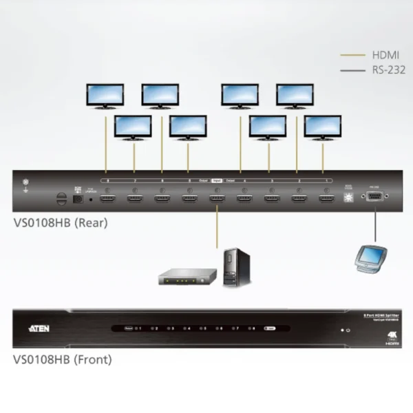 aten_8port_true_4K_hdmi_splitter_VS0108HB